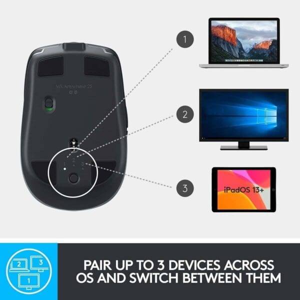 Logitech MX Anywhere 2s Wireless Mouse